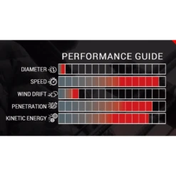 Victory Archery VAP Gamer Arrow - (36 Pack) 6 Victory Archery VAP Gamer Arrow - (36 Pack) -Shooting Series 1284197 800 auto