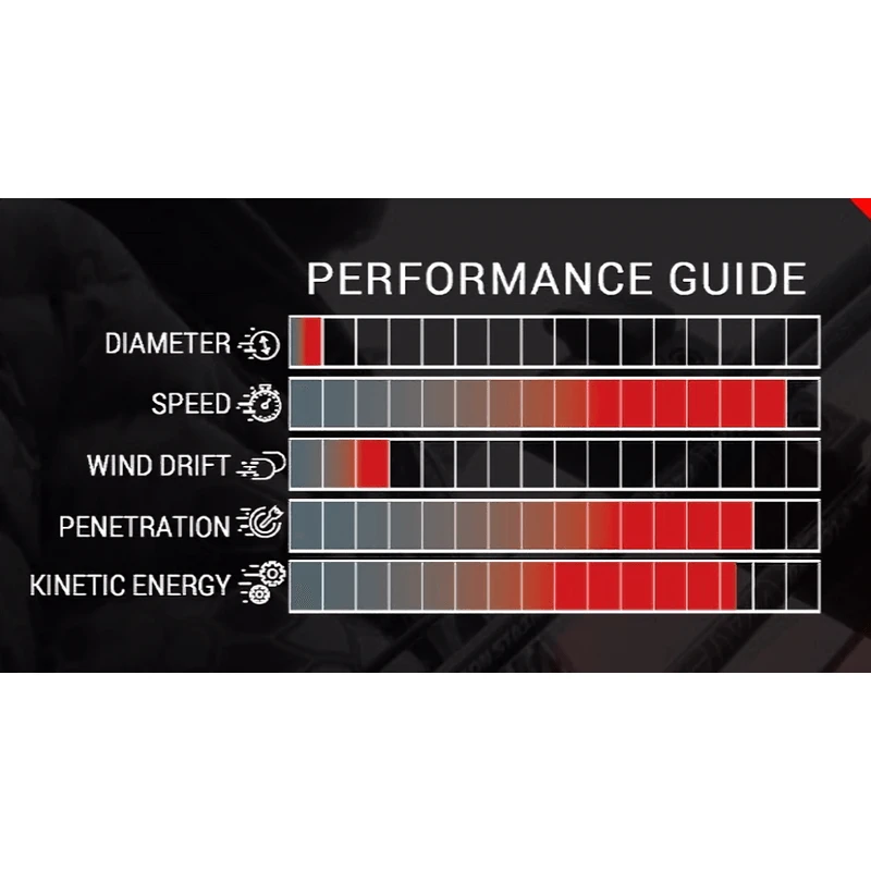 Victory Archery VAP Gamer Arrow - (36 Pack) 3 Victory Archery VAP Gamer Arrow - (36 Pack) - Image 3