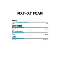 Win & Win Wiawis MXT-XP Foam Recurve Limbs -Shooting Series foamspecs 1