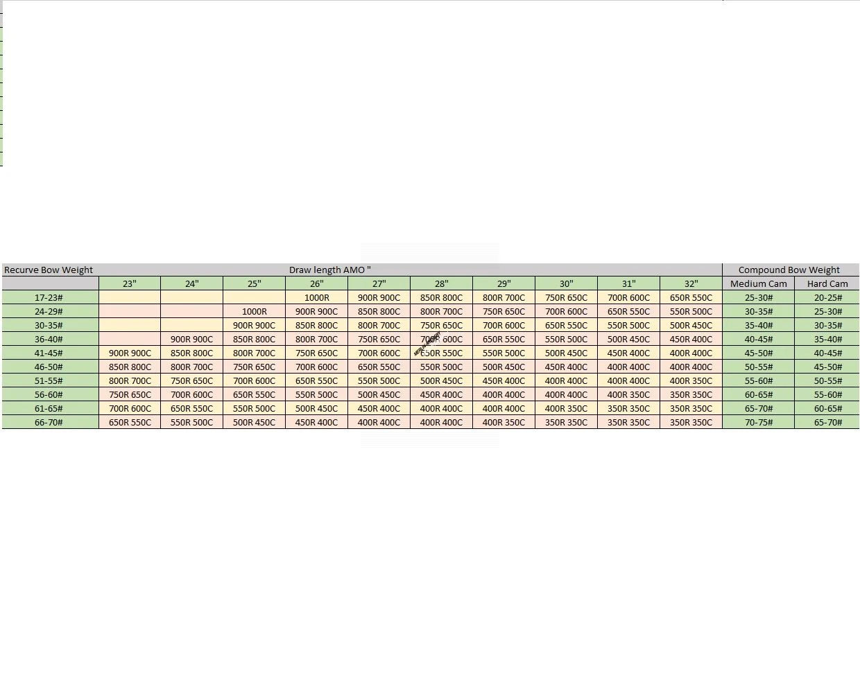 MAC Merlin Alimax Aluminium/Carbon Shafts (Inc Nocks, Pins & Points) 2 MAC Merlin Alimax Aluminium/Carbon Shafts (Inc Nocks, Pins & Points) - Image 2