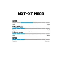 Win & Win Wiawis MXT-XP Wood Recurve Limbs -Shooting Series woodspecs